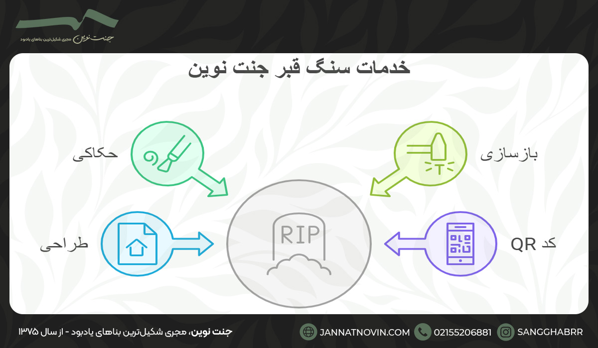 خدمات ویژه جنت نوین در حوزه سنگ قبر