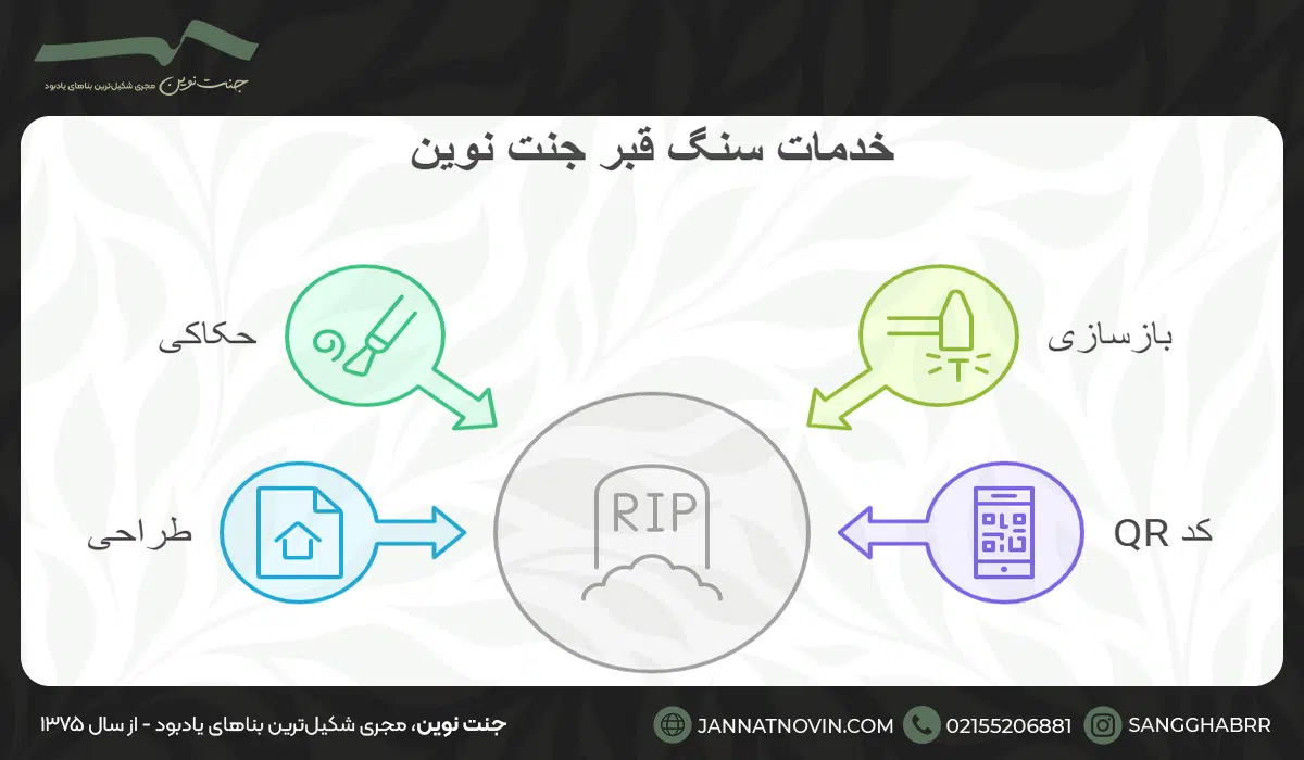خدمات ویژه جنت نوین در حوزه سنگ قبر