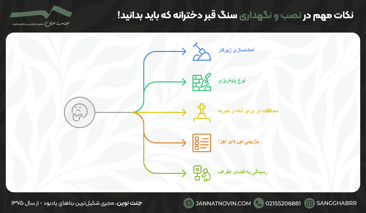 نکات مهم در نصب و نگهداری سنگ قبر دخترانه که باید بدانید!